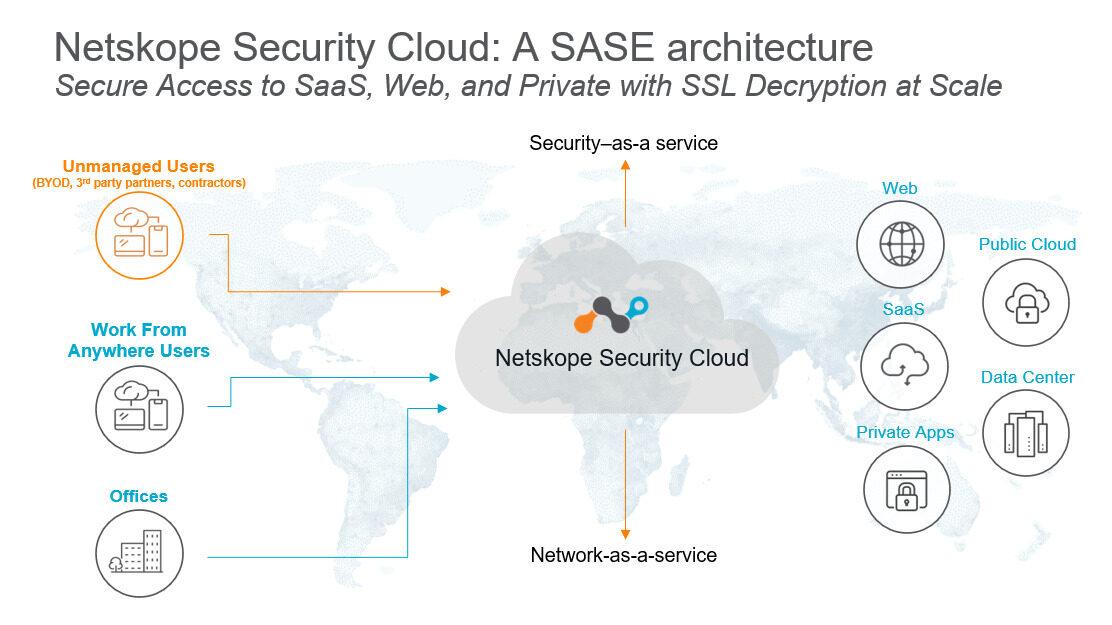 The Netskope Security Cloud delivers real-time, cloud-native security, without any performance trade-offs.