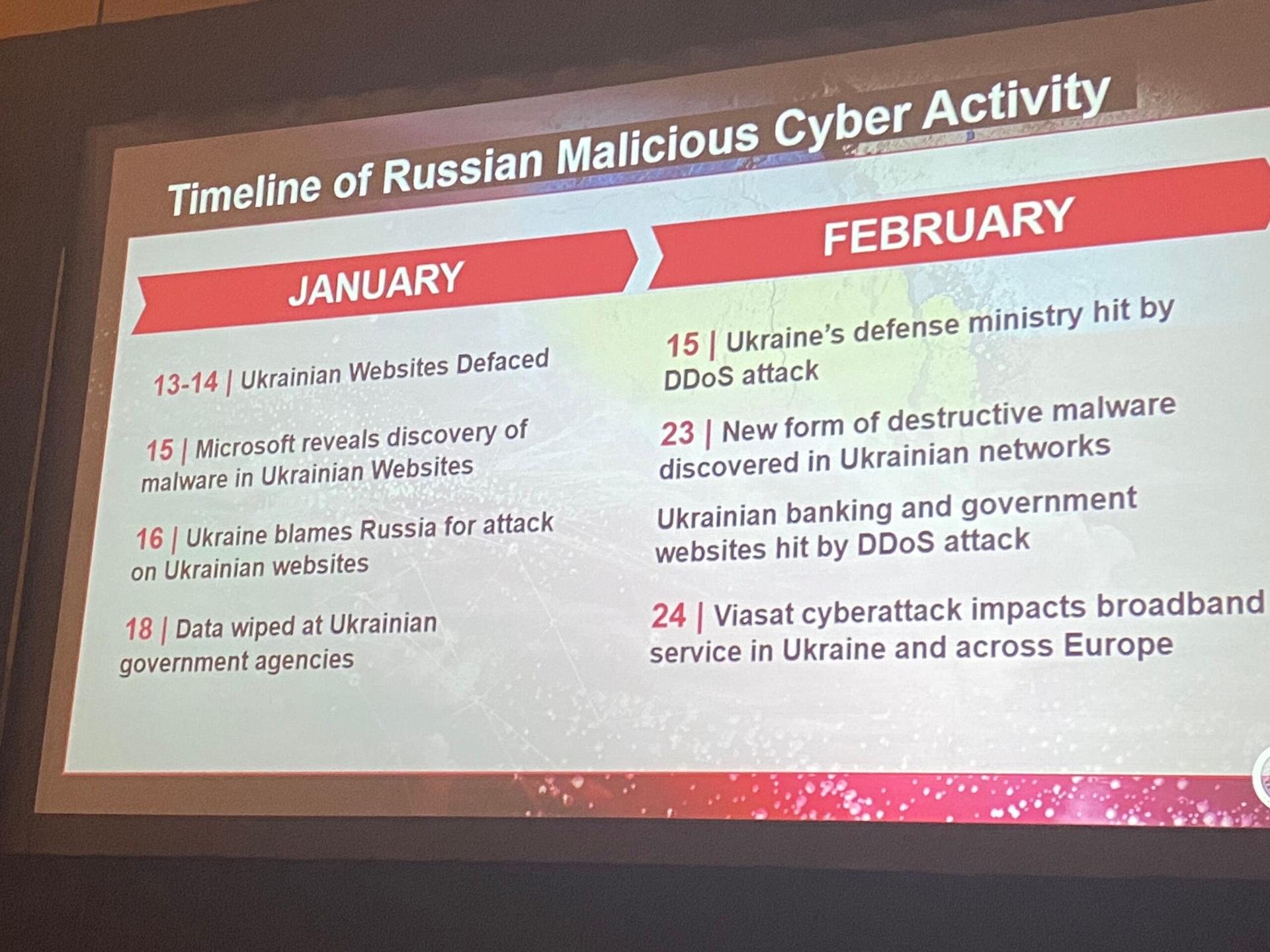 A partial timeline of Russian cyber attacks directed against Ukraine leading up to the invasion compiled by NSA cybersecurity director Rob Joyce. (Photo credit) Derek B. Johnson