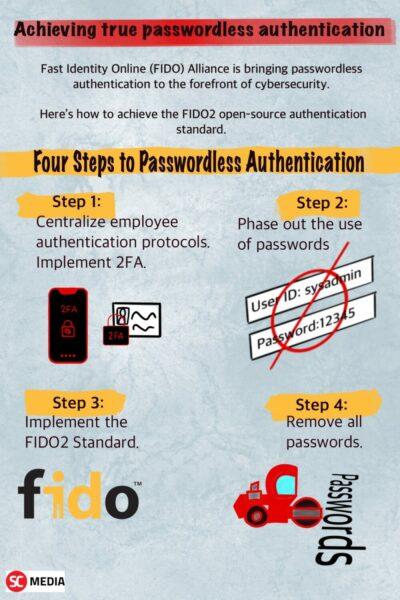 steps to passwordless authentication
